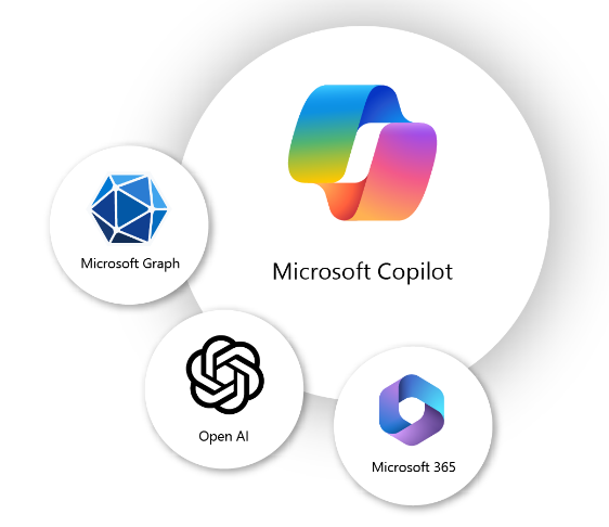 Icons von Microsoft Copilot, Microsoft Graph, Open AI, Microsoft 365
