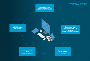 Client-Management-Lösung: Hybrider Arbeitsplatz