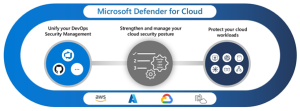 Schwachstellen-Management mit Microsoft Defender for Cloud