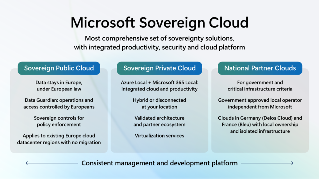 Private Cloud